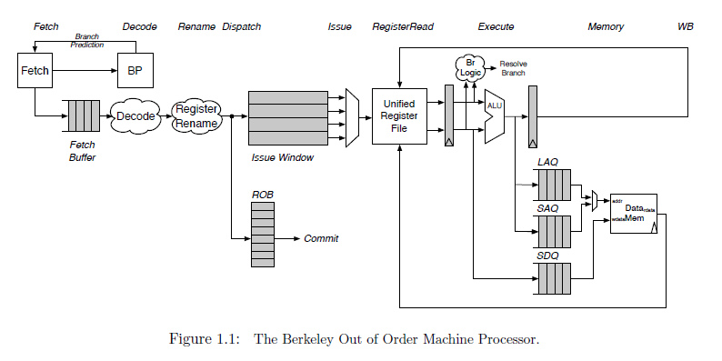 RISC超高速化プログラミング技法 RISC超高速化プログラミング技法