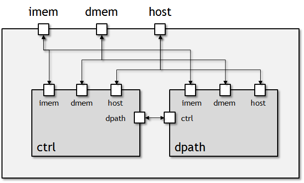 f:id:msyksphinz:20161218153152p:plain f:id:msyksphinz:20161218153152p:plain