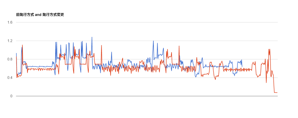 f:id:msyksphinz:20170409223813p:plain f:id:msyksphinz:20170409223813p:plain