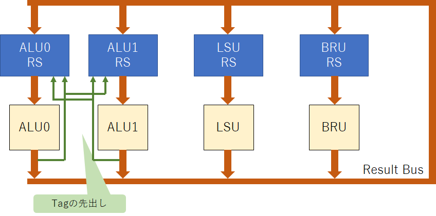 f:id:msyksphinz:20170412010736p:plain f:id:msyksphinz:20170412010736p:plain
