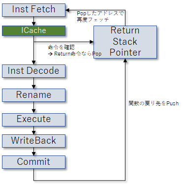 f:id:msyksphinz:20170413235004p:plain f:id:msyksphinz:20170413235004p:plain