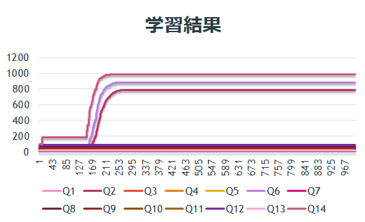 f:id:msyksphinz:20170612214958p:plain f:id:msyksphinz:20170612214958p:plain