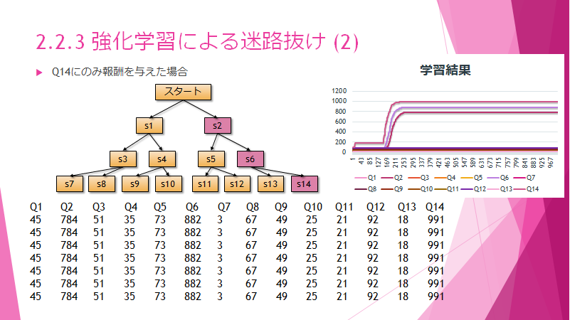 f:id:msyksphinz:20170612215107p:plain f:id:msyksphinz:20170612215107p:plain