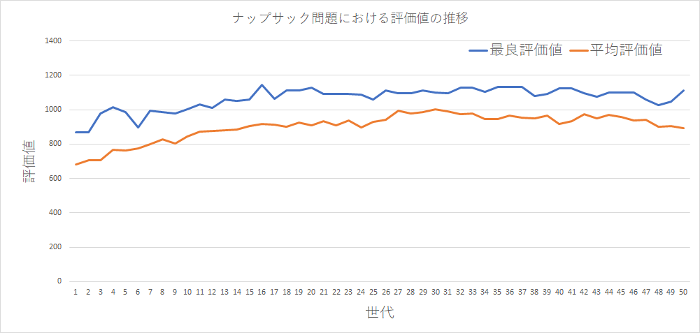 f:id:msyksphinz:20170615011802p:plain