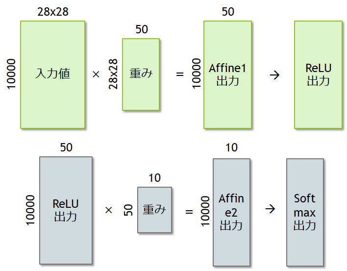 f:id:msyksphinz:20170628012908p:plain f:id:msyksphinz:20170628012908p:plain