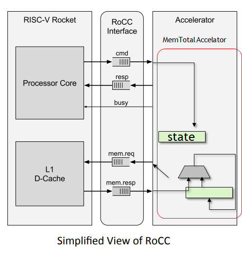 RISC超高速化プログラミング技法 RISC超高速化プログラミング技法