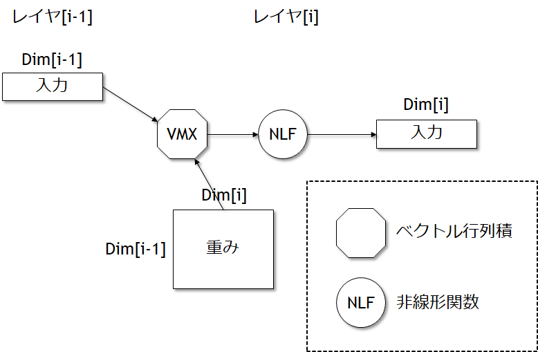 f:id:msyksphinz:20180101175455p:plain f:id:msyksphinz:20180101175455p:plain