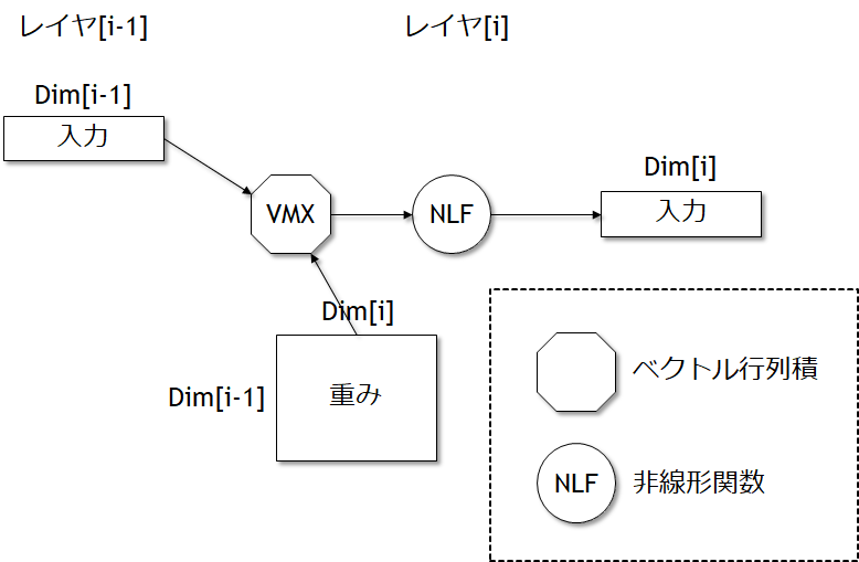 f:id:msyksphinz:20180101175455p:plain