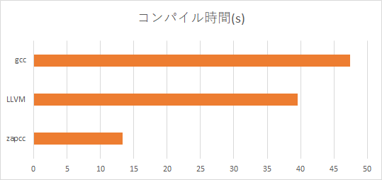 f:id:msyksphinz:20180706230639p:plain f:id:msyksphinz:20180706230639p:plain