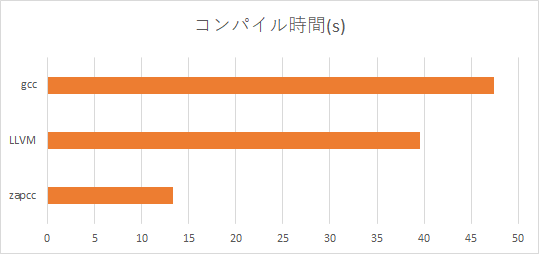 f:id:msyksphinz:20180706230639p:plain