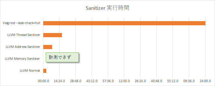 f:id:msyksphinz:20180708020453p:plain f:id:msyksphinz:20180708020453p:plain