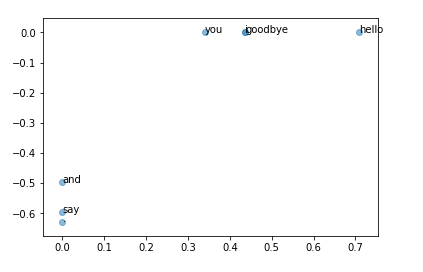 f:id:msyksphinz:20180731003151p:plain f:id:msyksphinz:20180731003151p:plain