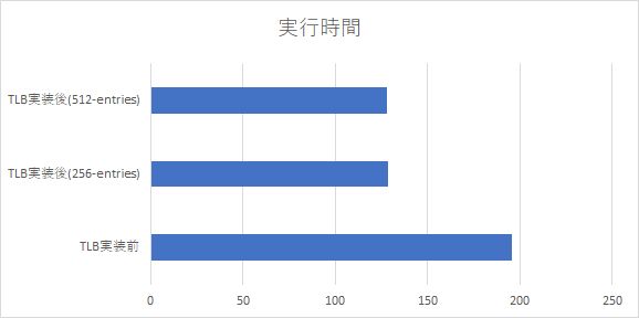 f:id:msyksphinz:20180902183620p:plain f:id:msyksphinz:20180902183620p:plain