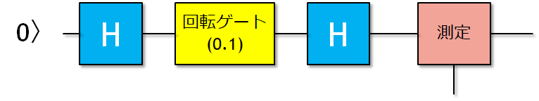 f:id:msyksphinz:20180919003653p:plain f:id:msyksphinz:20180919003653p:plain