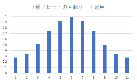 f:id:msyksphinz:20180919003956p:plain f:id:msyksphinz:20180919003956p:plain