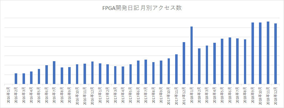 f:id:msyksphinz:20181227235643p:plain