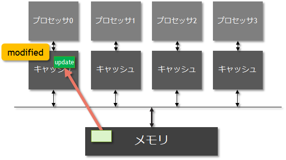 f:id:msyksphinz:20190204011738p:plain