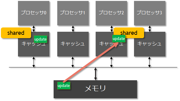 f:id:msyksphinz:20190204011819p:plain