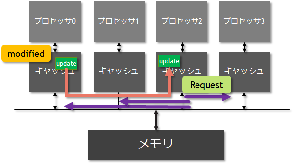 f:id:msyksphinz:20190204012044p:plain