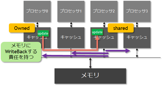 f:id:msyksphinz:20190204012109p:plain