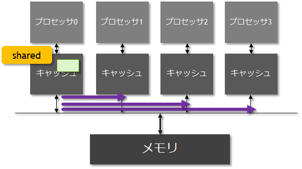 f:id:msyksphinz:20190204012535p:plain