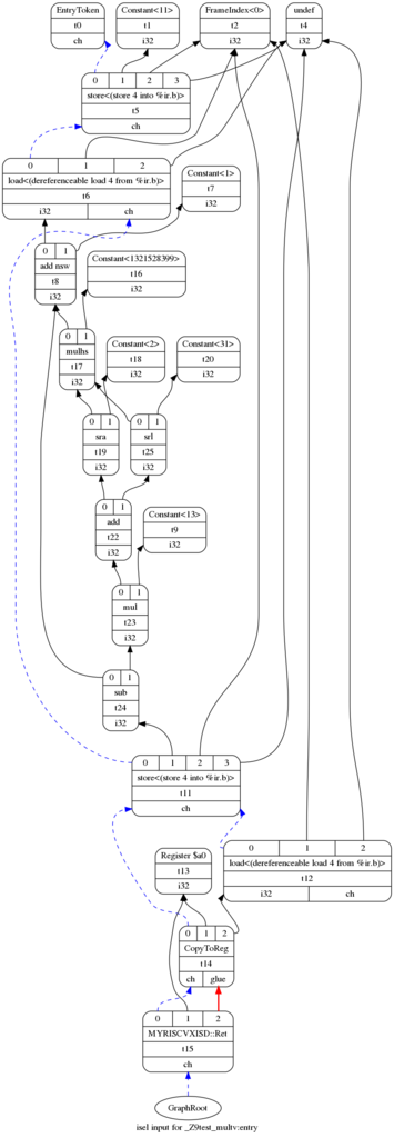 f:id:msyksphinz:20190217002141p:plain f:id:msyksphinz:20190217002141p:plain