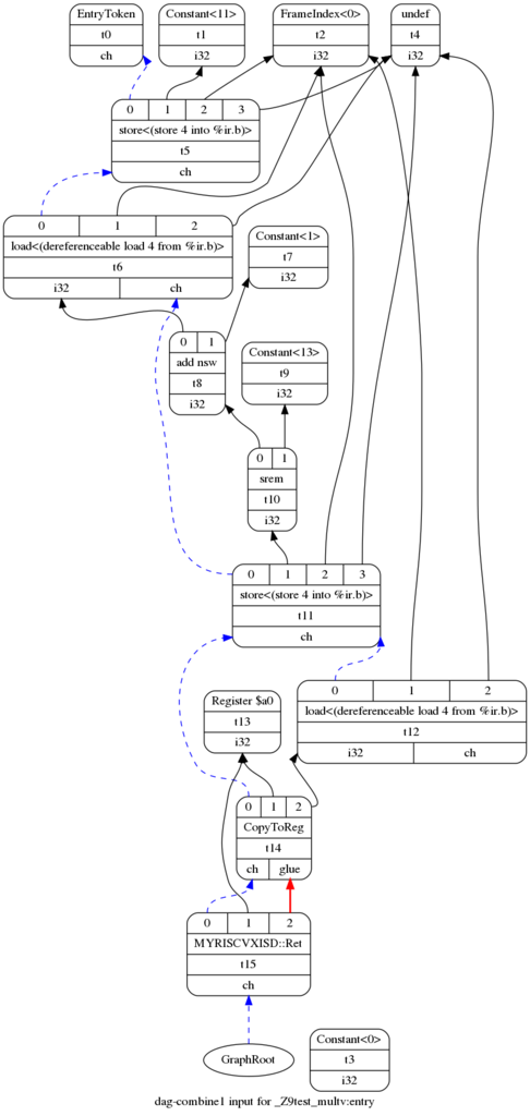 f:id:msyksphinz:20190217002302p:plain f:id:msyksphinz:20190217002302p:plain