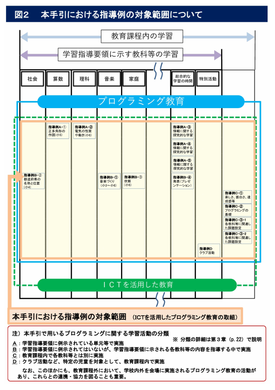 f:id:msyksphinz:20190315232552p:plain f:id:msyksphinz:20190315232552p:plain