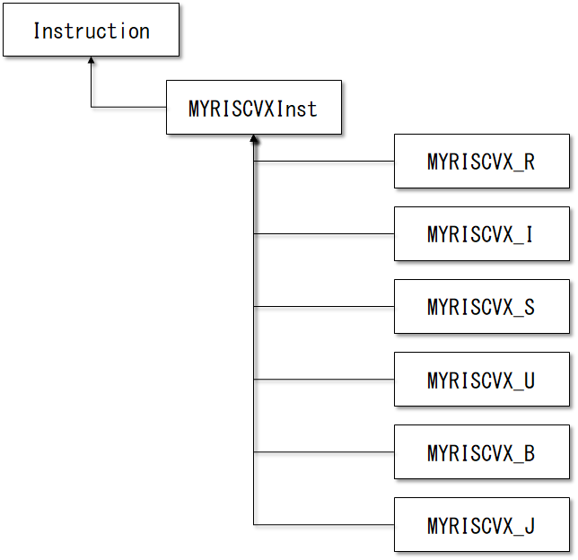 f:id:msyksphinz:20190501234502p:plain