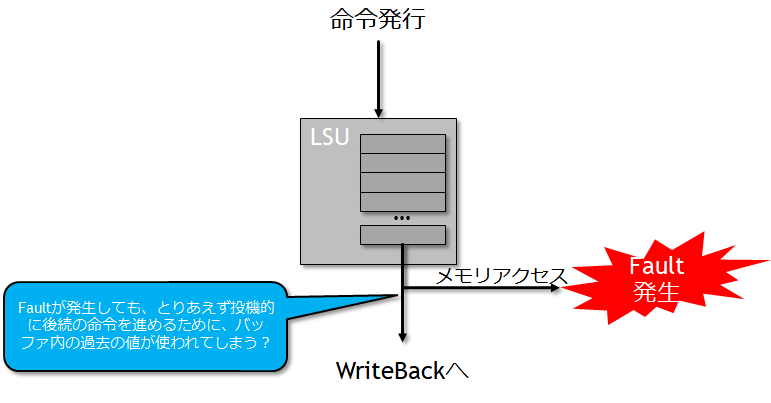 f:id:msyksphinz:20190518235016p:plain f:id:msyksphinz:20190518235016p:plain