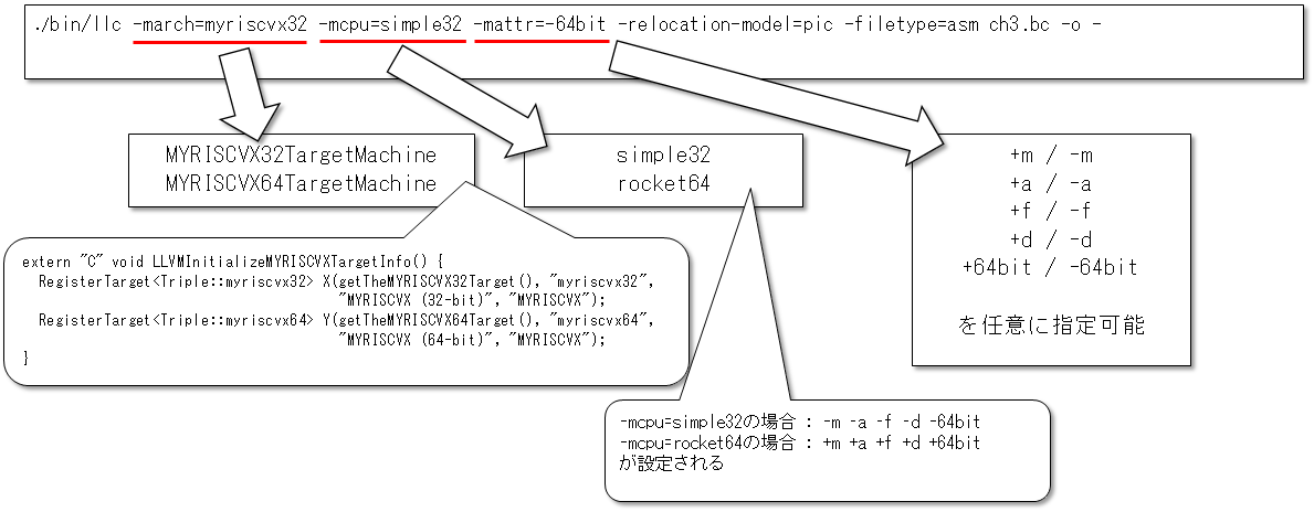 f:id:msyksphinz:20190526124548p:plain f:id:msyksphinz:20190526124548p:plain