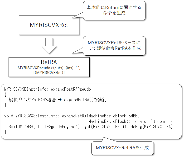 f:id:msyksphinz:20190601165006p:plain f:id:msyksphinz:20190601165006p:plain