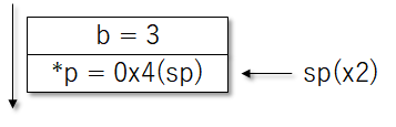 f:id:msyksphinz:20190615175107p:plain f:id:msyksphinz:20190615175107p:plain