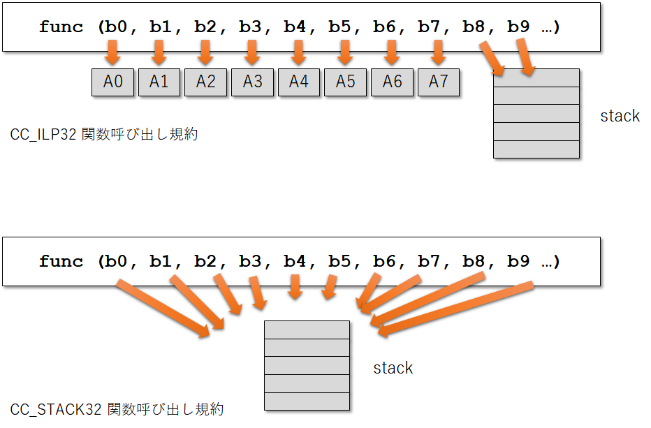 f:id:msyksphinz:20190625225902p:plain