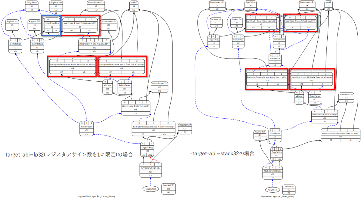 f:id:msyksphinz:20190626003612p:plain