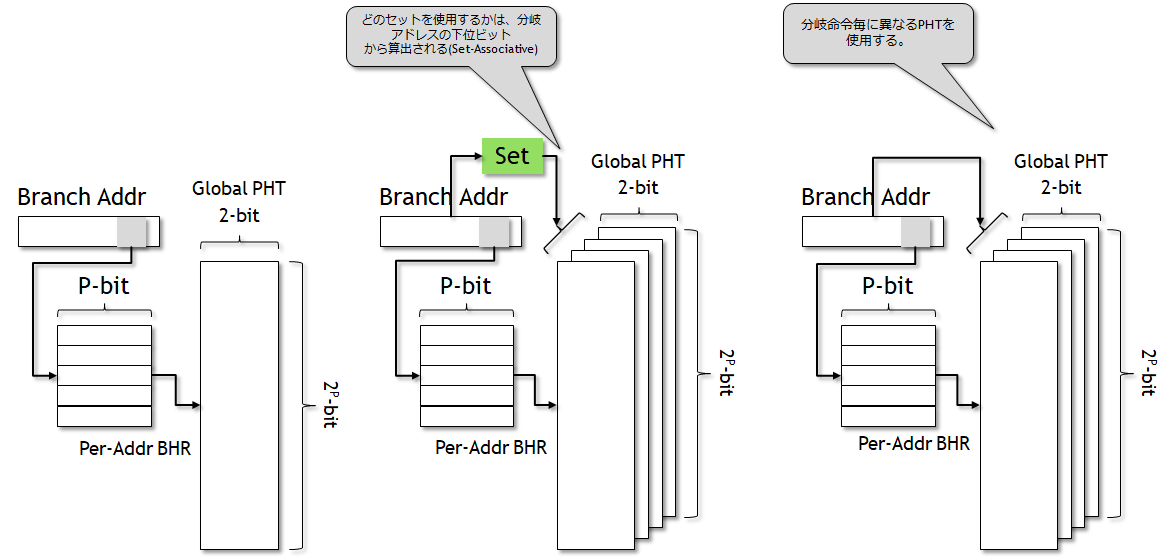 f:id:msyksphinz:20190627232650p:plain