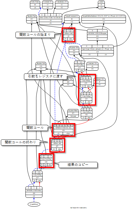 f:id:msyksphinz:20190630142116p:plain f:id:msyksphinz:20190630142116p:plain