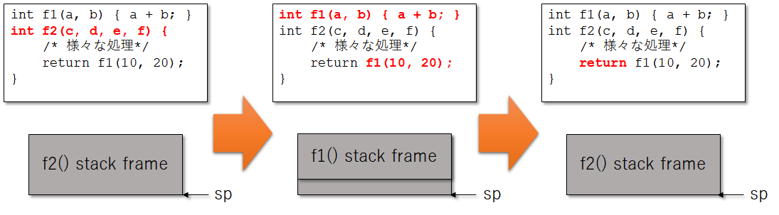 f:id:msyksphinz:20190704233655p:plain f:id:msyksphinz:20190704233655p:plain