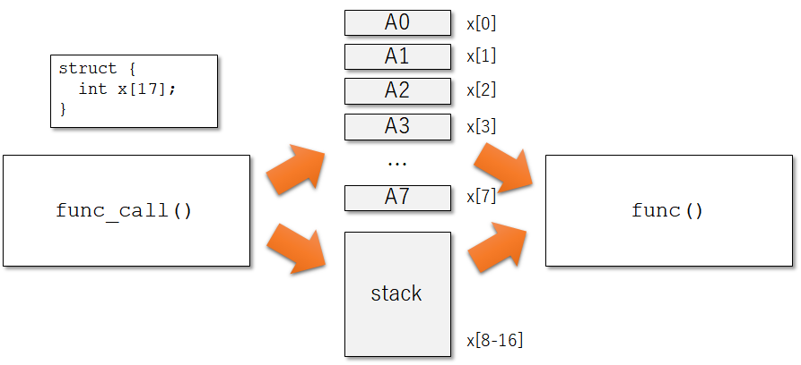 f:id:msyksphinz:20190707001604p:plain f:id:msyksphinz:20190707001604p:plain