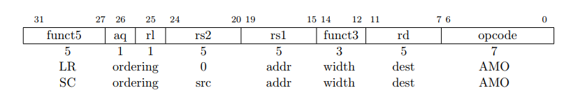 f:id:msyksphinz:20190731235420p:plain f:id:msyksphinz:20190731235420p:plain
