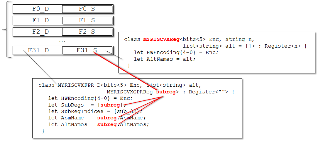 f:id:msyksphinz:20190801225023p:plain f:id:msyksphinz:20190801225023p:plain
