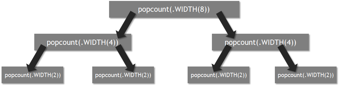 f:id:msyksphinz:20190820225744p:plain f:id:msyksphinz:20190820225744p:plain