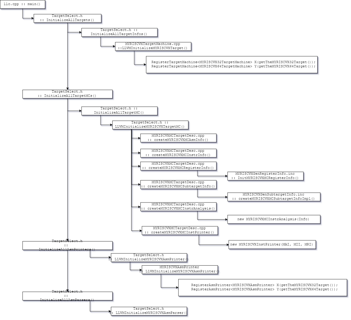 f:id:msyksphinz:20190913171751p:plain f:id:msyksphinz:20190913171751p:plain