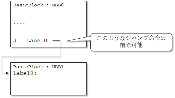 f:id:msyksphinz:20191004000339p:plain f:id:msyksphinz:20191004000339p:plain