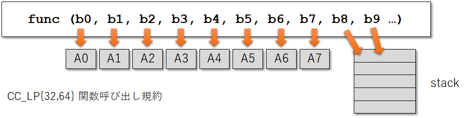 f:id:msyksphinz:20191007021625p:plain f:id:msyksphinz:20191007021625p:plain