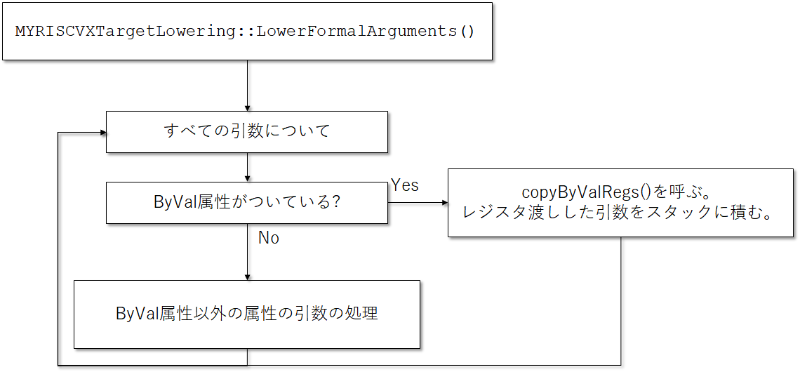 f:id:msyksphinz:20191012021030p:plain f:id:msyksphinz:20191012021030p:plain