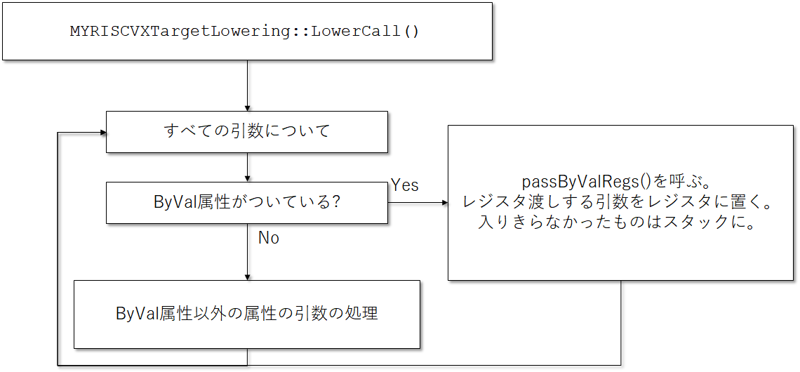 f:id:msyksphinz:20191012021318p:plain f:id:msyksphinz:20191012021318p:plain