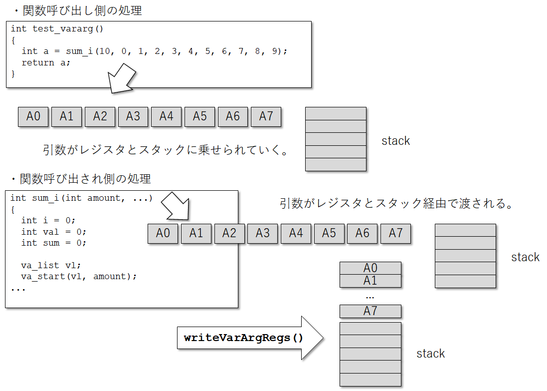 f:id:msyksphinz:20191013114926p:plain f:id:msyksphinz:20191013114926p:plain
