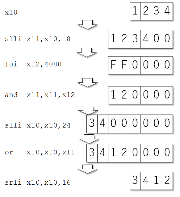 f:id:msyksphinz:20191017003130p:plain