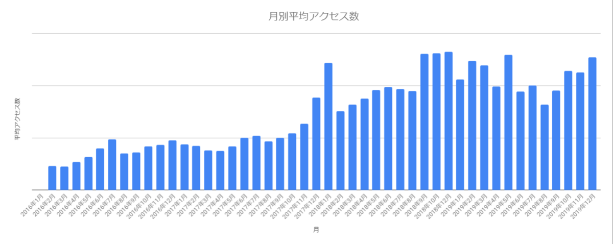 f:id:msyksphinz:20191230225108p:plain f:id:msyksphinz:20191230225108p:plain